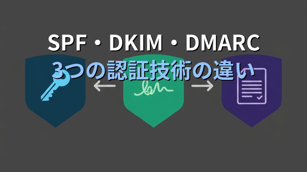 中小企業のメールセキュリティ対策｜SPF・DKIM・DMARCの設定と運用ガイド - 解説