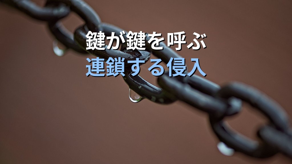 CAMPFIRE GitHub不正アクセスに学ぶシークレット管理｜認証情報の誤アップロードを防ぐ実務 - 解説
