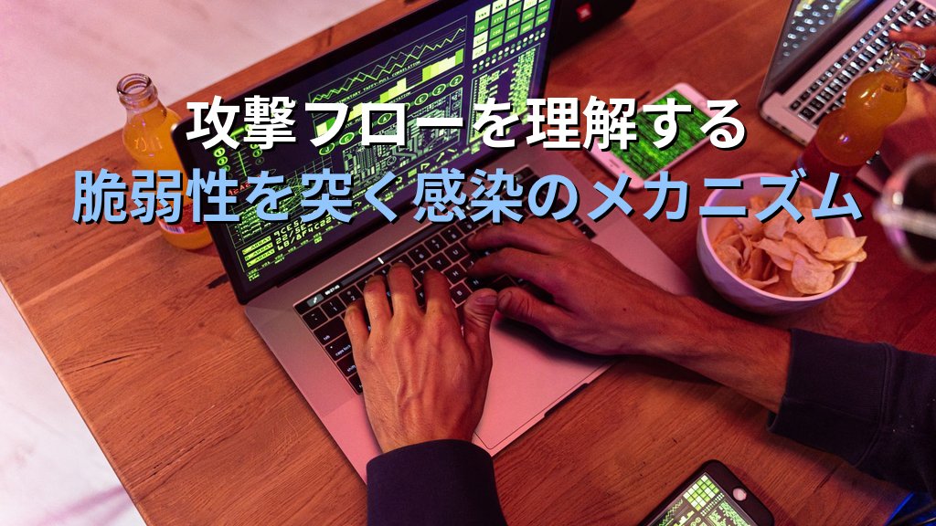 ドライブバイダウンロードとは？仕組み・感染経路・対策をわかりやすく解説 - 解説