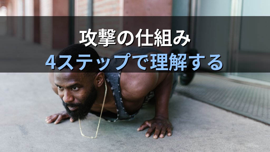 MFA疲労攻撃(MFA Fatigue Attack)とは?プッシュ通知を悪用した認証突破の手口と対策をわかりやすく解説 - 解説